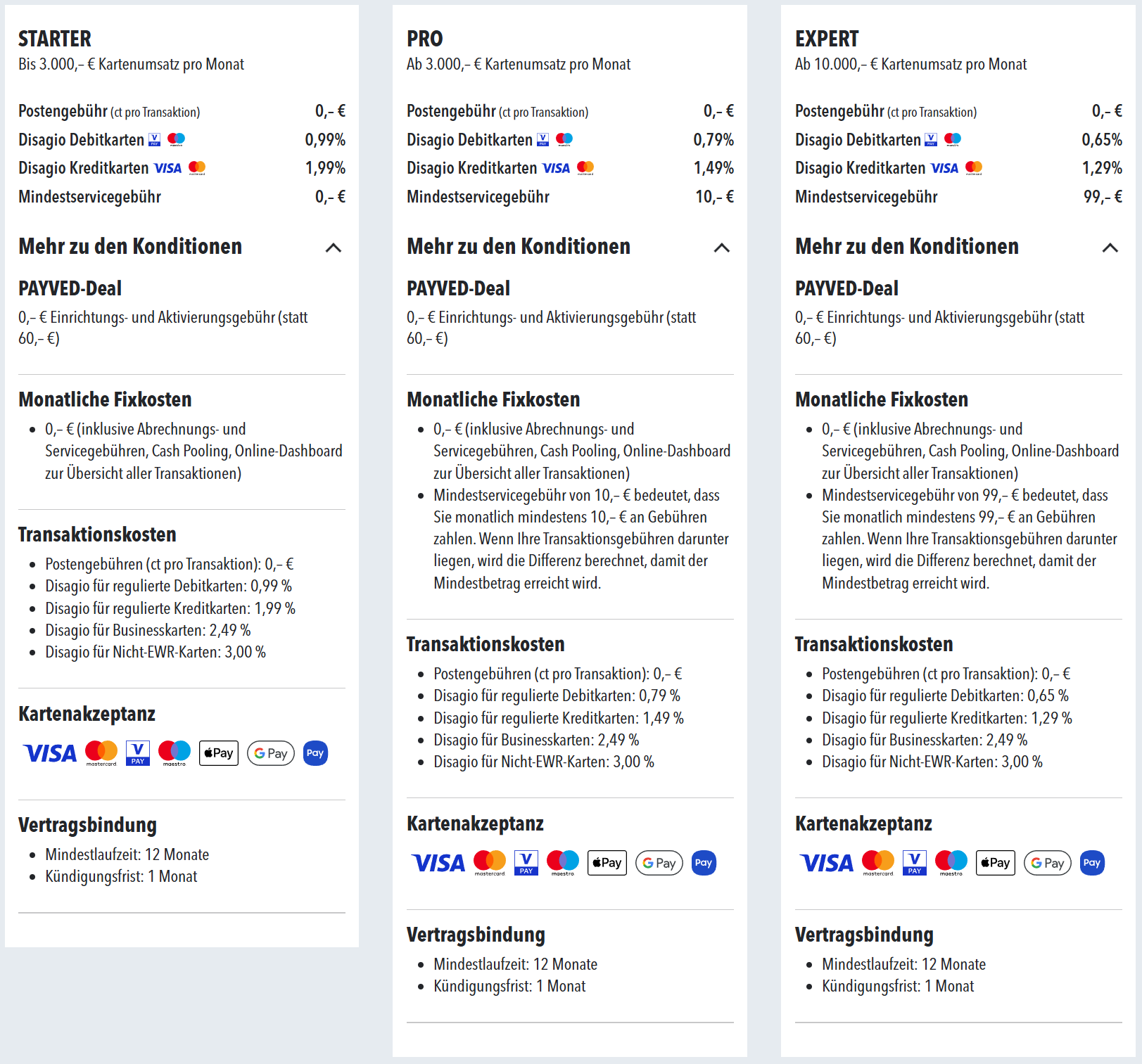 Kartenzahlung Transaktionskosten Acquiring Preise POSSUM PAYVED