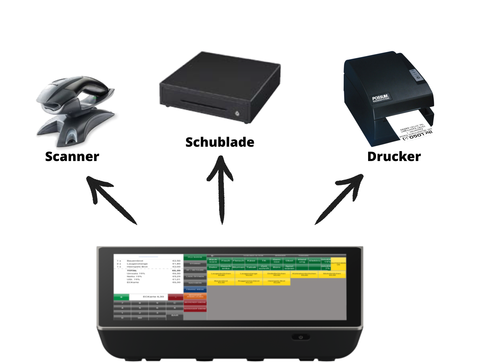 Kassensystem Anschlüsse Zubehör POSSUM10 (2026)